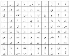 ابحث عن الكلمة الضائعة