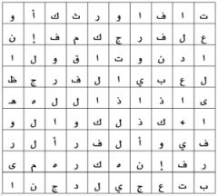 ابحث عن الكلمة الضائعة