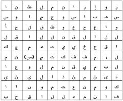ابحث عن الكلمة الضائعة