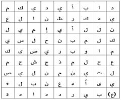 ابحث عن الكلمة الضائعة