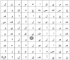 ابحث عن الكلمة الضائعة