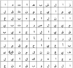 ابحث عن الكلمة الضائعة