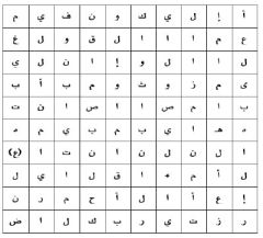ابحث عن الكلمة الضائعة